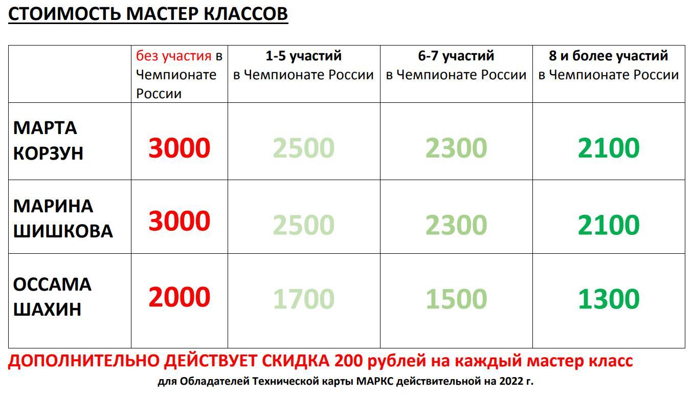 Мастер классы ЧЕМПИОНАТ РОССИИ по oriental dance, г. Москва, 9-10 апреля 2022